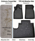 Custom Fit TPE Floor Mats for BYD Frigate 07 (2023-2025) | All-Weather Waterproof Car Mats